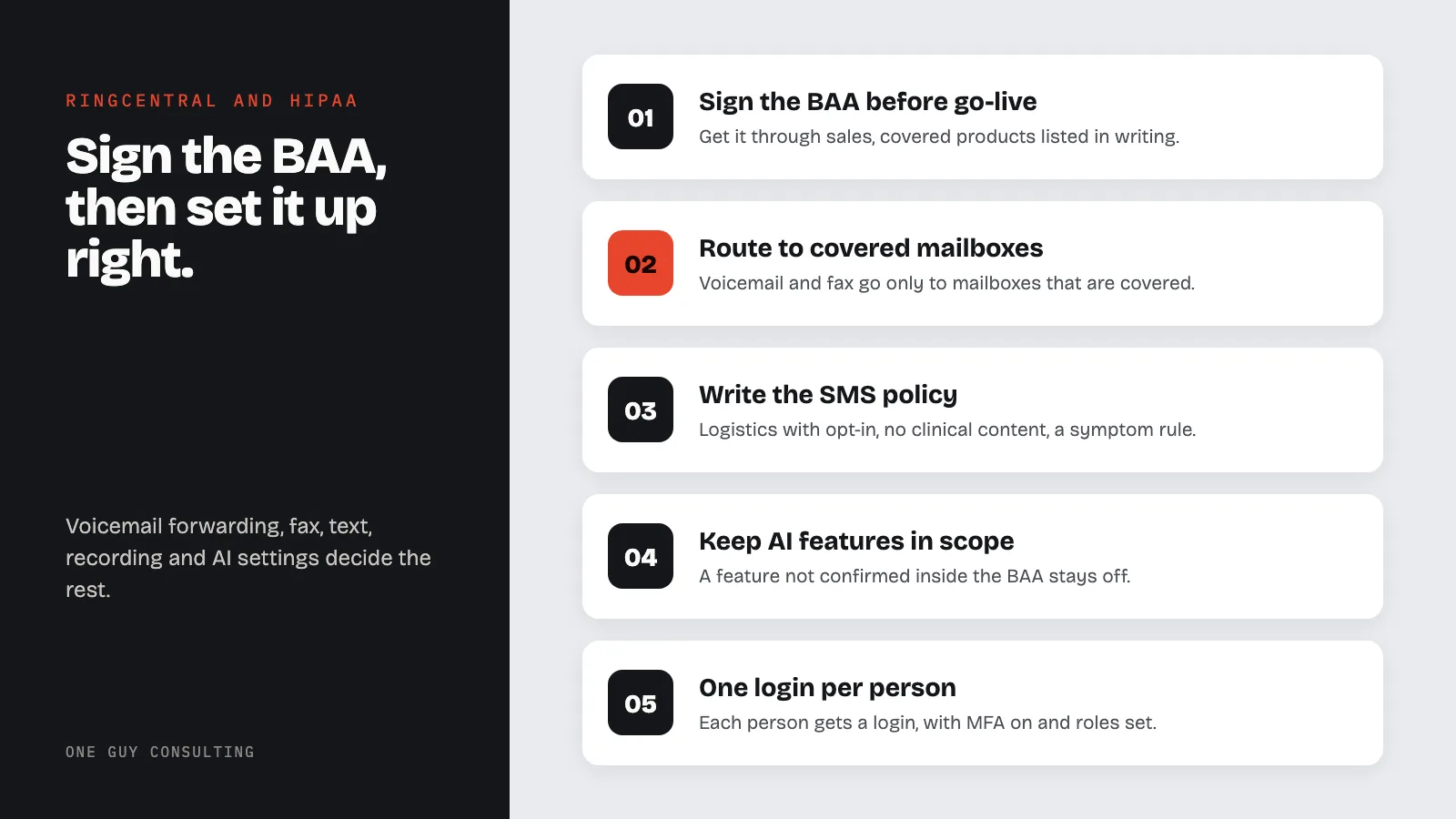 Diagram: five steps to set up RingCentral for HIPAA: sign the BAA before go-live, route to covered mailboxes, write the SMS policy, keep AI features in scope, one login per person.