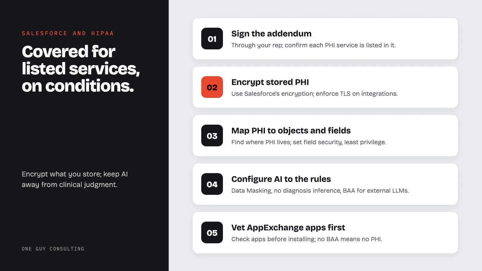 Diagram: five steps to set up Salesforce for HIPAA: sign the addendum, encrypt stored PHI, map PHI to objects and fields, configure AI to the rules, vet AppExchange apps first.