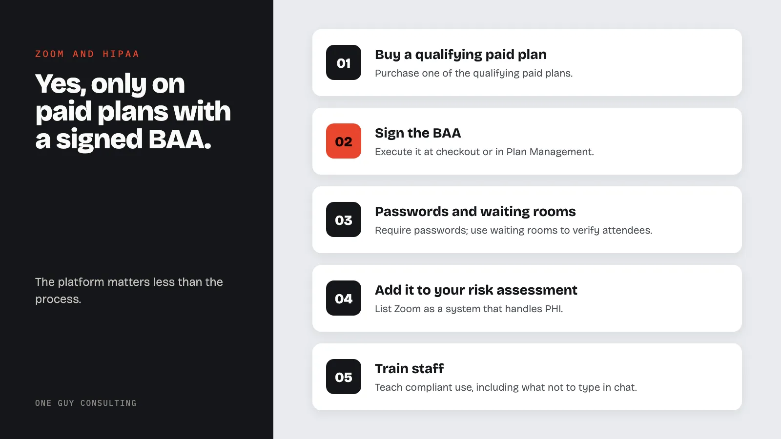 Diagram: how to set up Zoom for HIPAA: buy a qualifying paid plan, sign the BAA, passwords and waiting rooms, add it to your risk assessment, train staff.