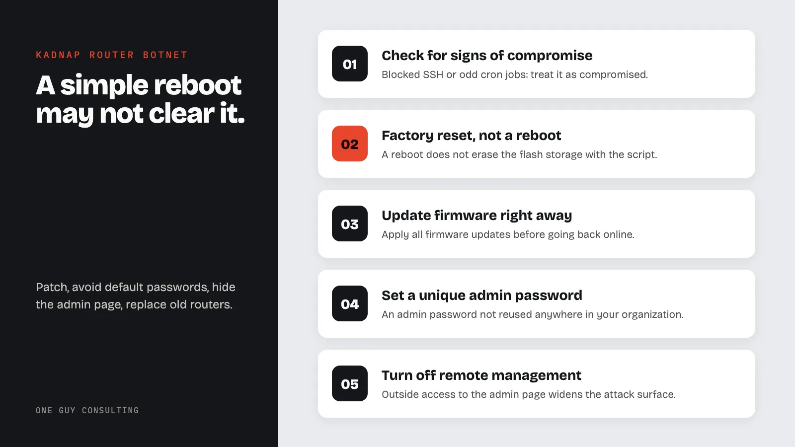 Diagram: how to clean up and harden an office router against KadNap; check for signs of compromise; factory reset, not a reboot; update firmware right away; set a unique admin password; turn off remote management.