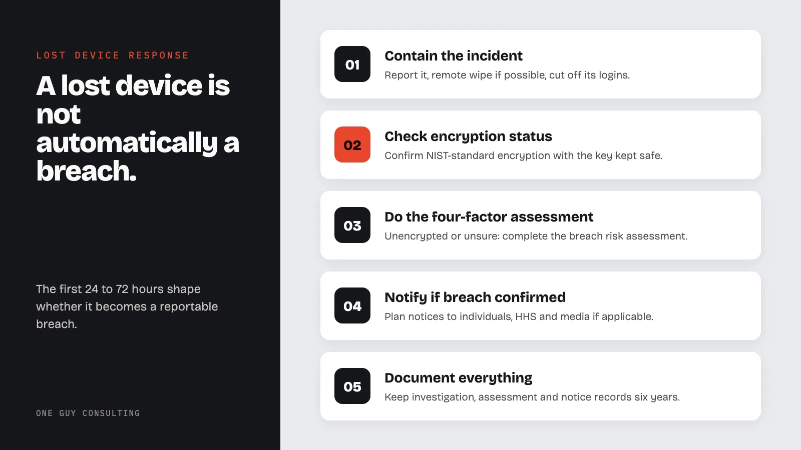 Diagram: HIPAA response to a lost or stolen device: contain the incident, check encryption status, do the four-factor assessment, notify if breach confirmed, document everything.