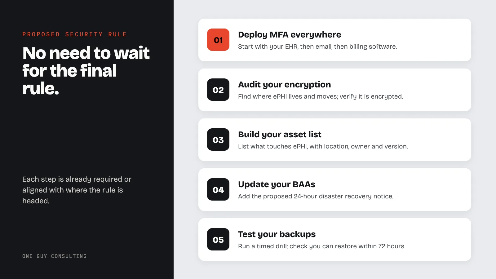Diagram: steps to start this month ahead of the proposed HIPAA Security Rule: deploy MFA everywhere, audit your encryption, build your asset list, update your BAAs, test your backups.
