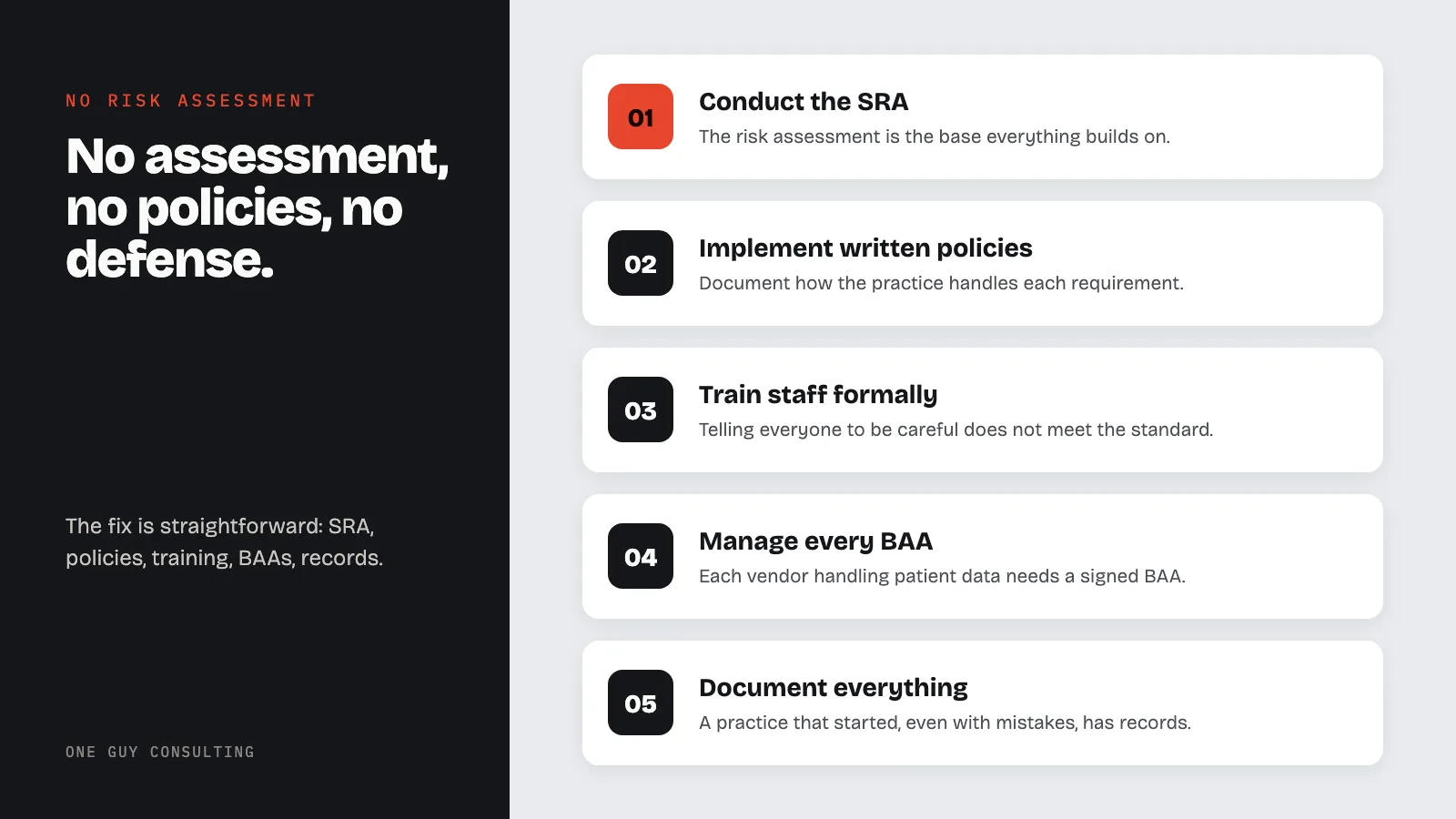 Diagram: the fix for a clinic with no risk assessment: conduct the SRA, implement written policies, train staff formally, manage every BAA, document everything.