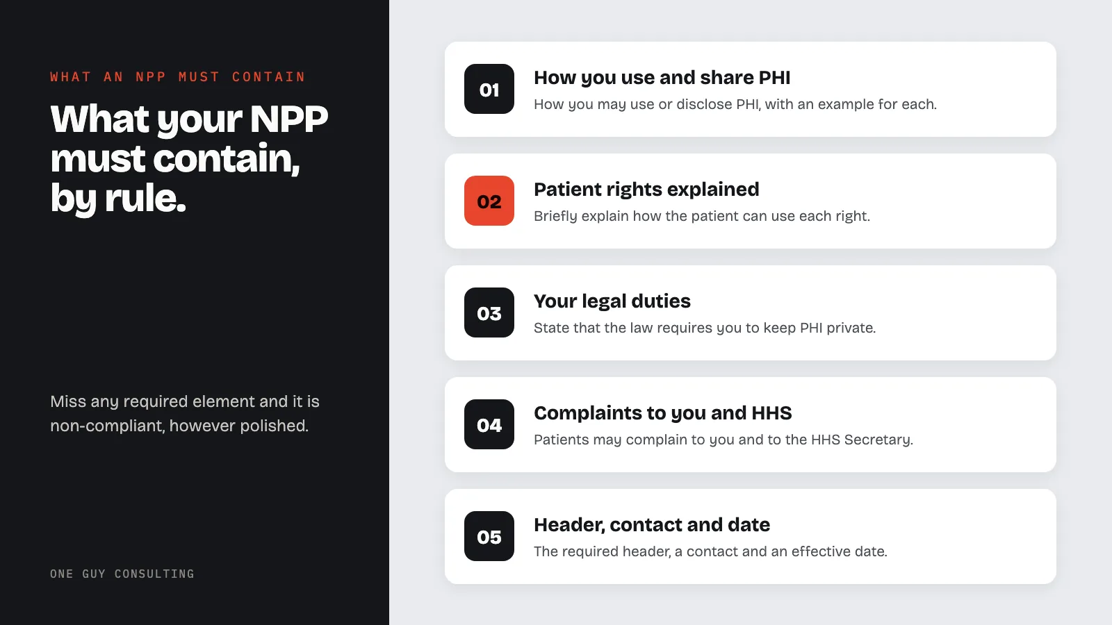 Diagram: what a notice of privacy practices must contain: how you use and share PHI, patient rights explained, your legal duties, complaints to you and HHS, header, contact and date.