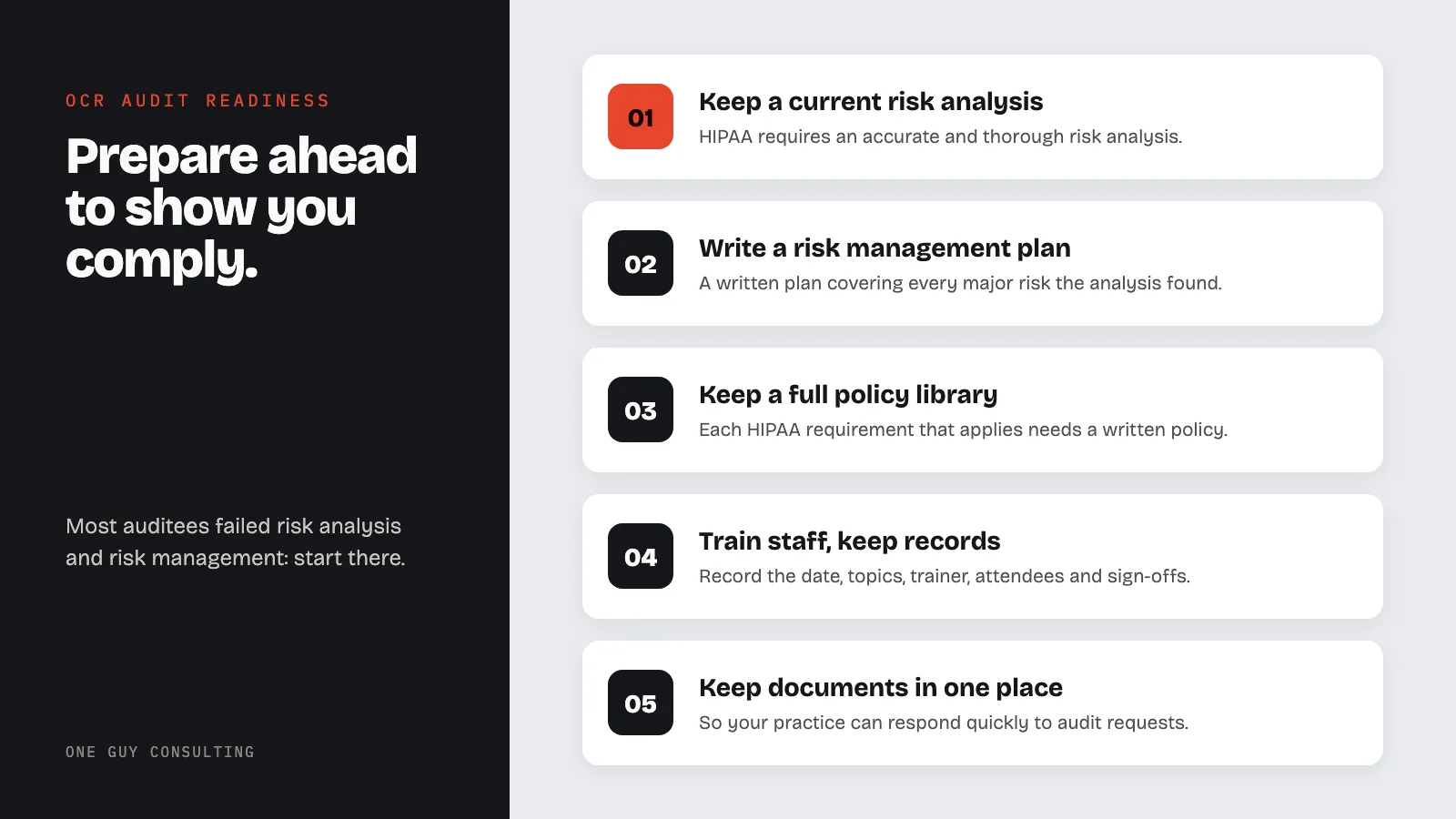 Diagram: five steps to stay ready for an OCR audit: keep a current risk analysis; write a risk management plan; keep a full policy library; train staff, keep records; keep documents in one place.