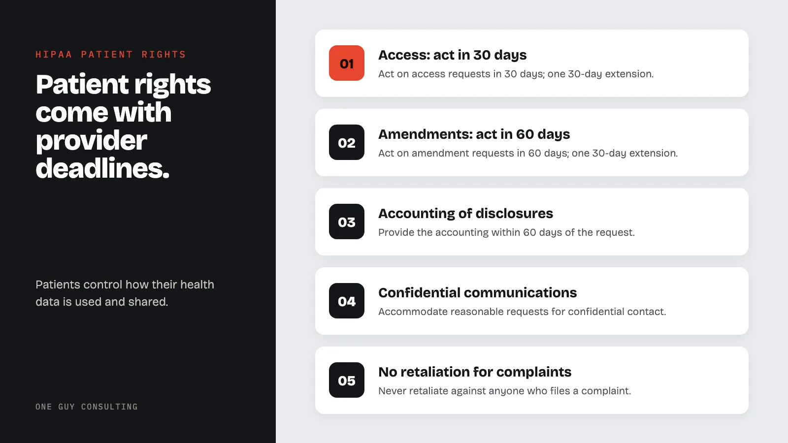 Diagram: provider duties for HIPAA patient rights: access: act in 30 days, amendments: act in 60 days, accounting of disclosures, confidential communications, no retaliation for complaints.