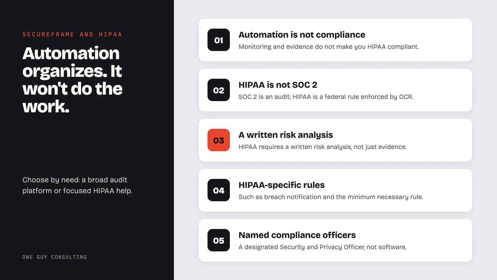 Diagram: what to weigh when choosing a compliance platform for HIPAA: automation is not compliance, HIPAA is not SOC 2, a written risk analysis, HIPAA-specific rules, named compliance officers.
