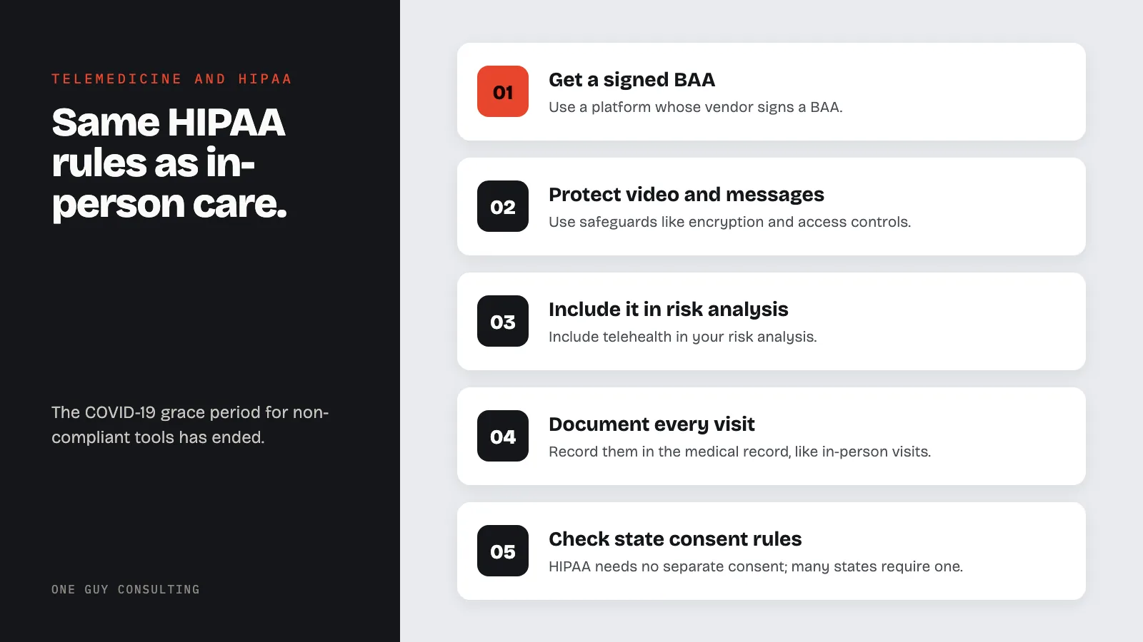 Diagram: five steps for HIPAA-compliant telemedicine: get a signed BAA, protect video and messages, include it in risk analysis, document every visit, check state consent rules.