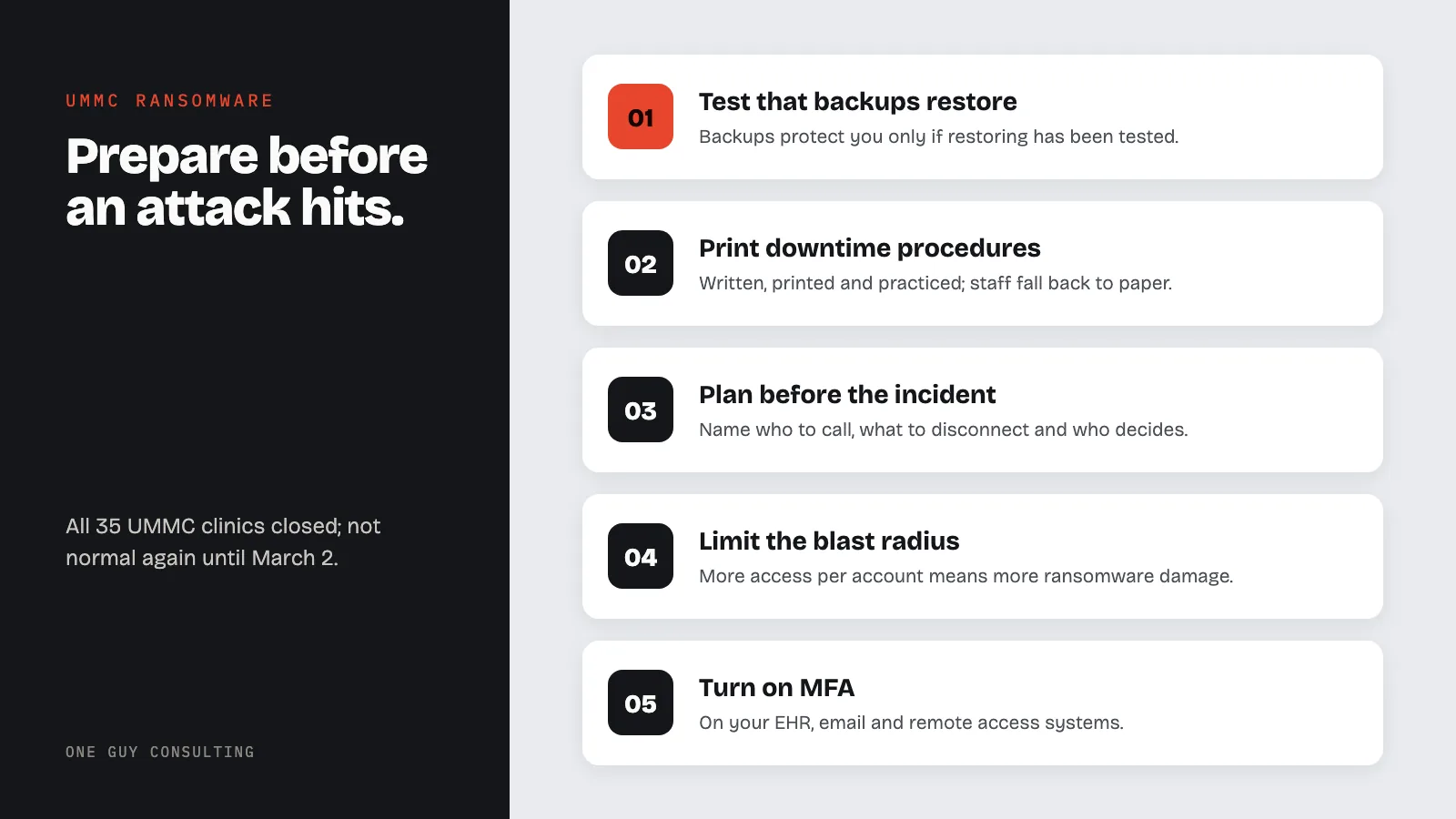 Diagram: lessons from the UMMC ransomware attack: test that backups restore, print downtime procedures, plan before the incident, limit the blast radius, turn on MFA.