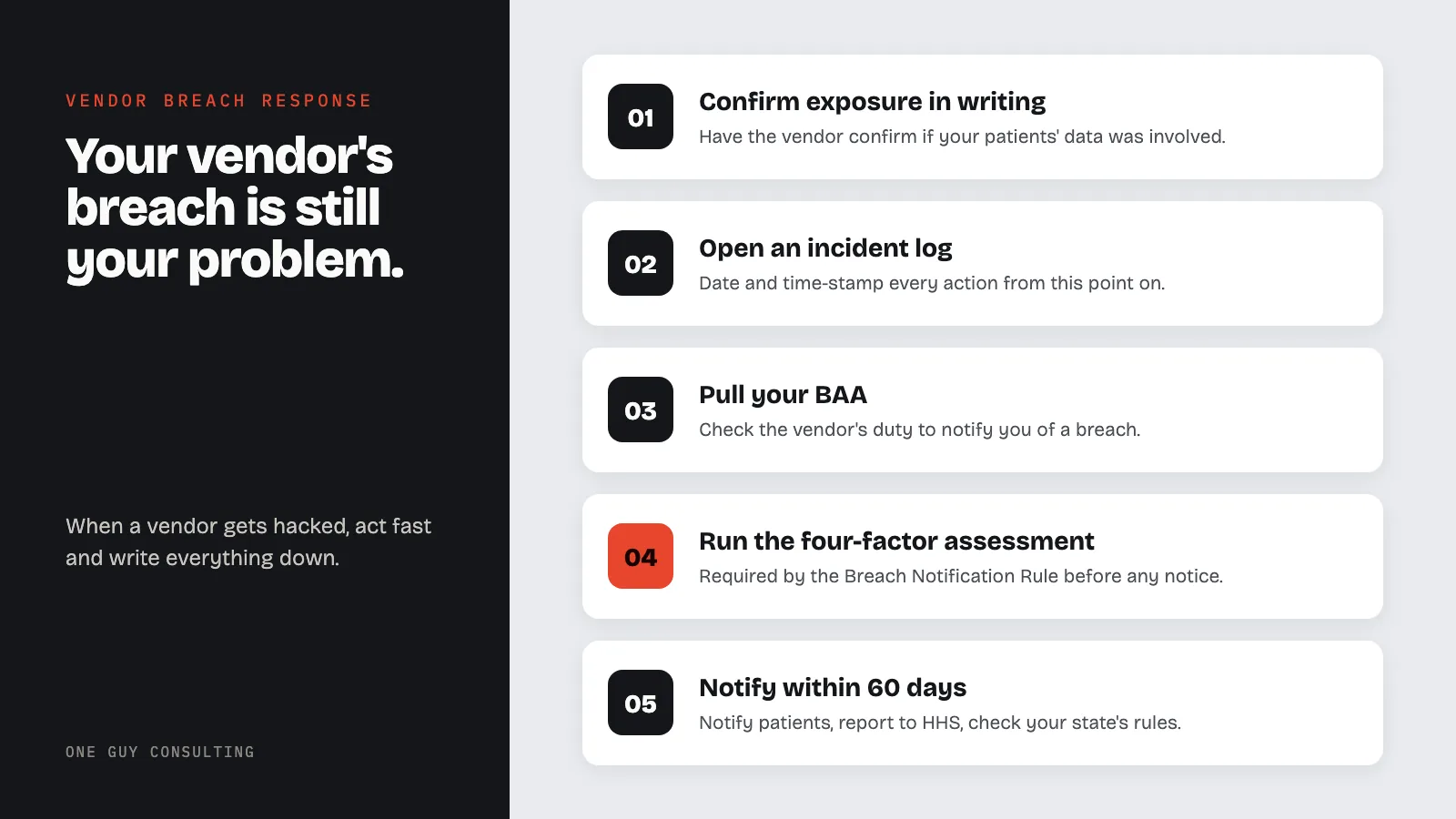 Diagram: the first steps after a vendor breach: confirm exposure in writing, open an incident log, pull your BAA, run the four-factor assessment, notify within 60 days.