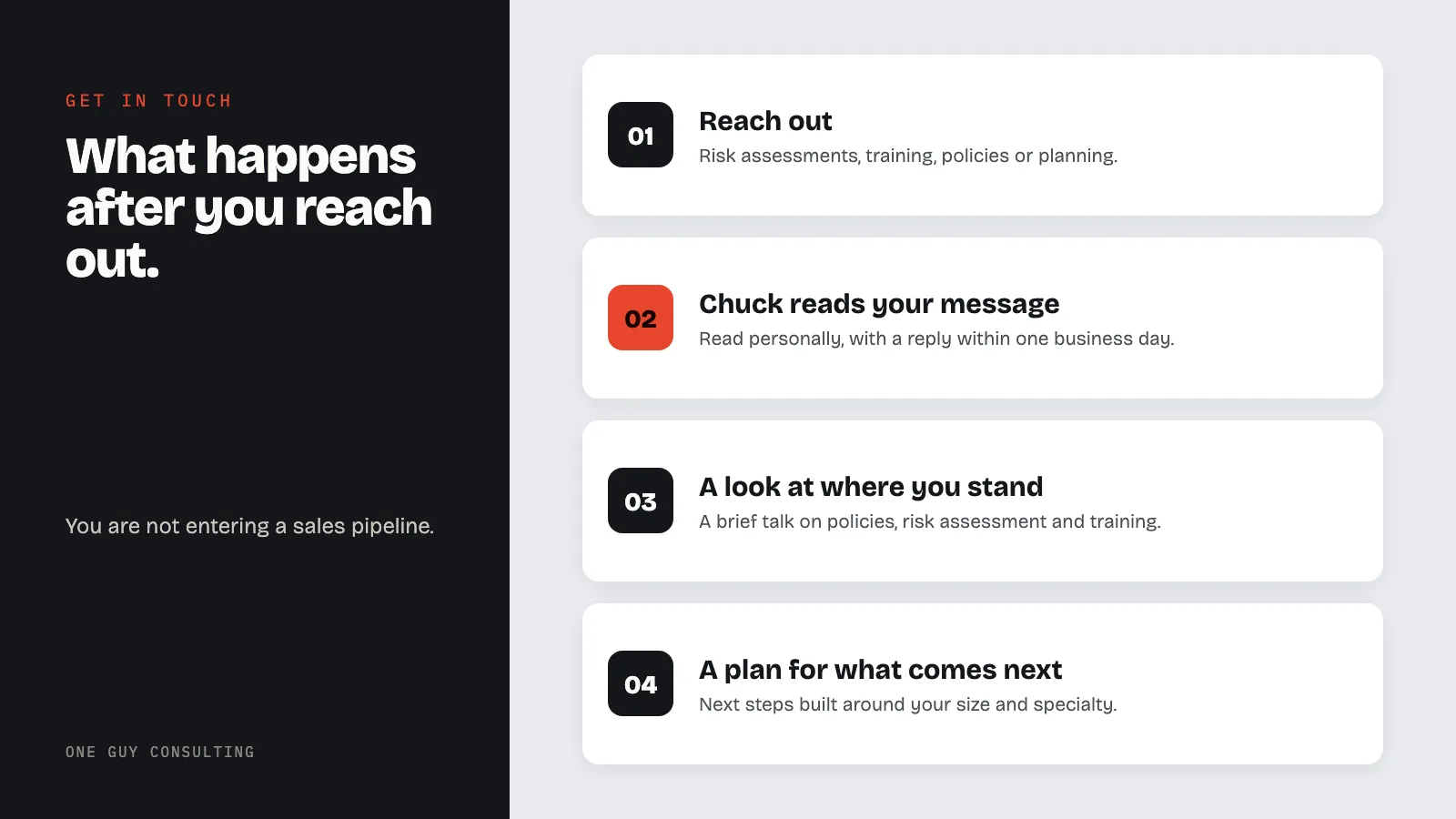 Diagram: what happens after you contact One Guy Consulting, in four steps: reach out, Chuck reads your message, a look at where you stand, a plan for what comes next.