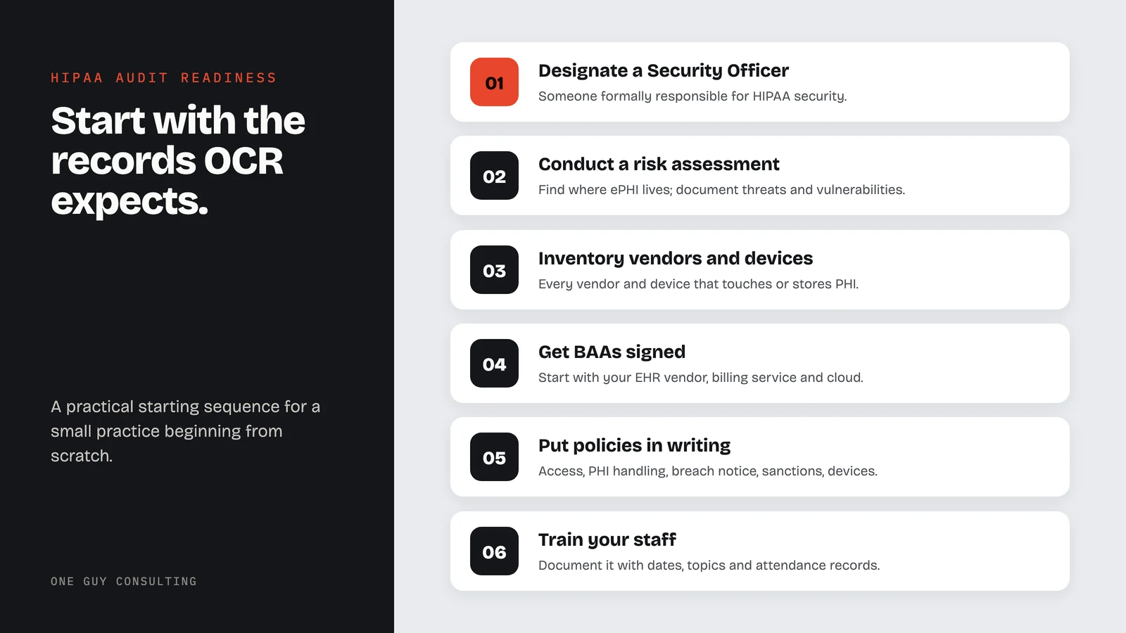 Diagram: audit readiness sequence: designate a Security Officer, conduct a risk assessment, inventory vendors and devices, get BAAs signed, write policies, train staff.