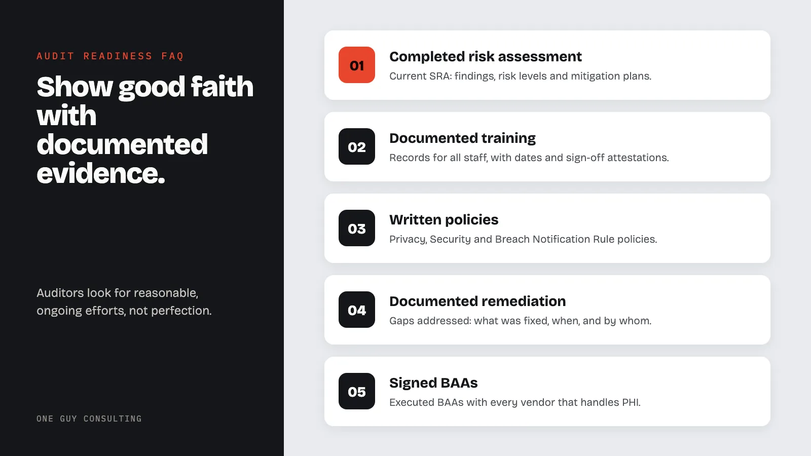 Diagram: the five elements that show good-faith HIPAA compliance to auditors: completed risk assessment, documented training, written policies, documented remediation, signed BAAs.