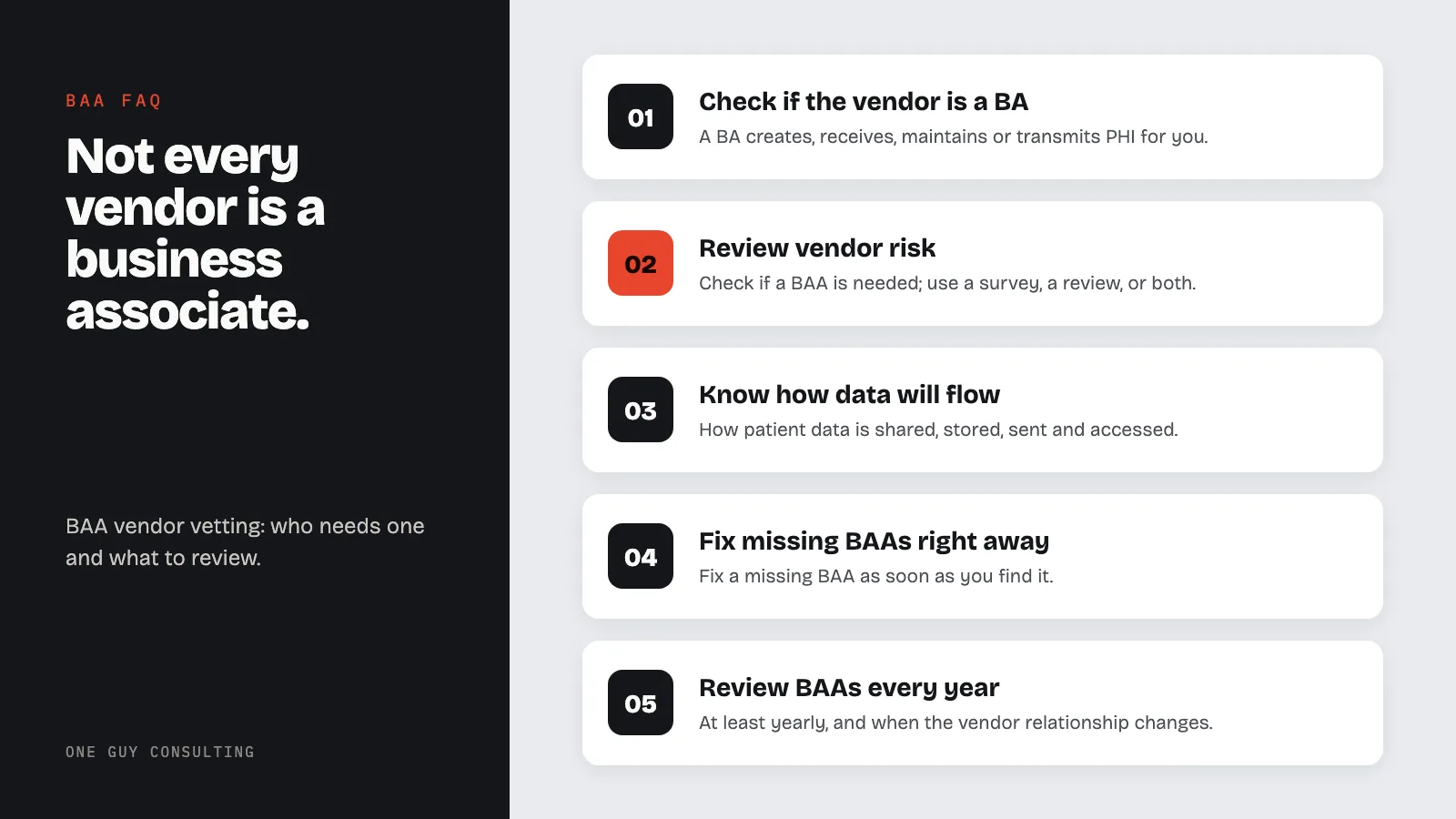 Diagram: five steps for managing vendors and Business Associate Agreements: check if the vendor is a BA, review vendor risk, know how data will flow, fix missing BAAs right away, review BAAs every year.