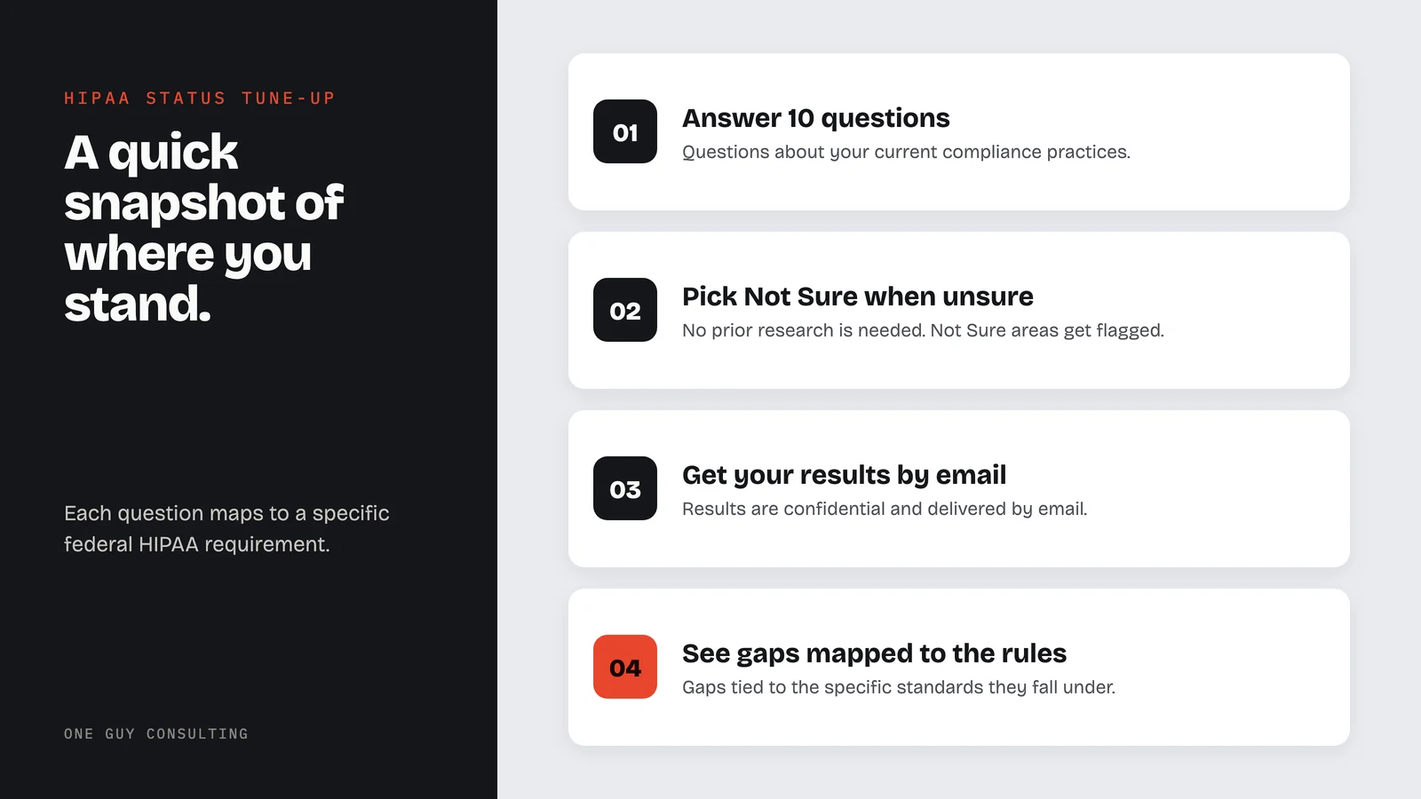 Diagram: HIPAA status tune-up steps, from answering 10 questions and picking Not Sure when unsure to getting results by email and seeing gaps mapped to the rules.