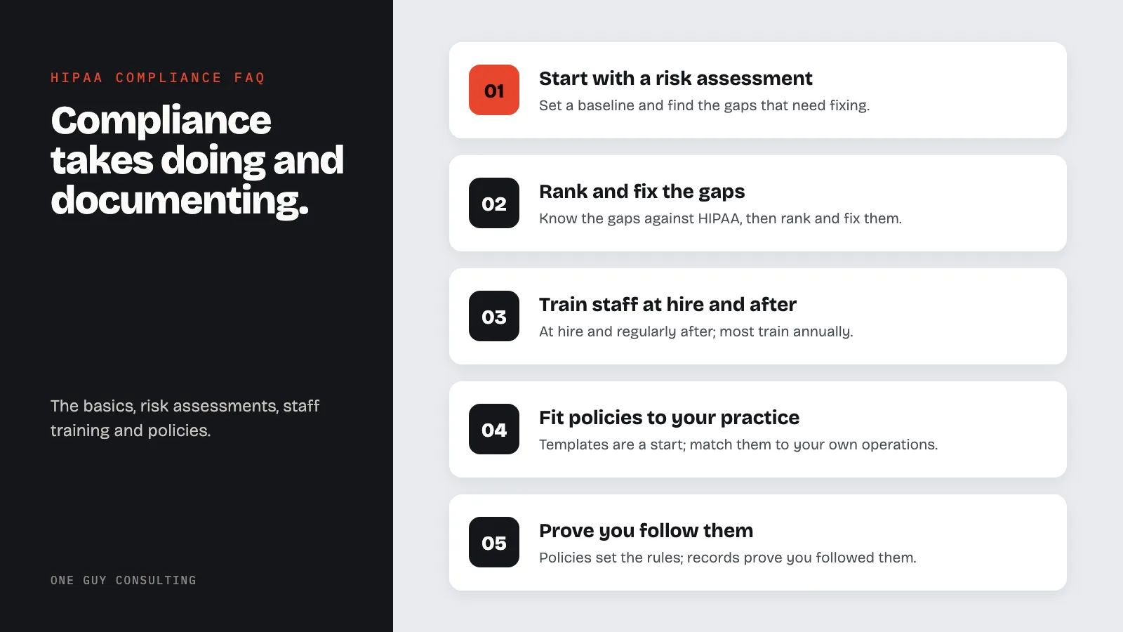Diagram: five things the HIPAA compliance FAQ tells a practice to do: start with a risk assessment, rank and fix the gaps, train staff at hire and after, fit policies to your practice, prove you follow them.