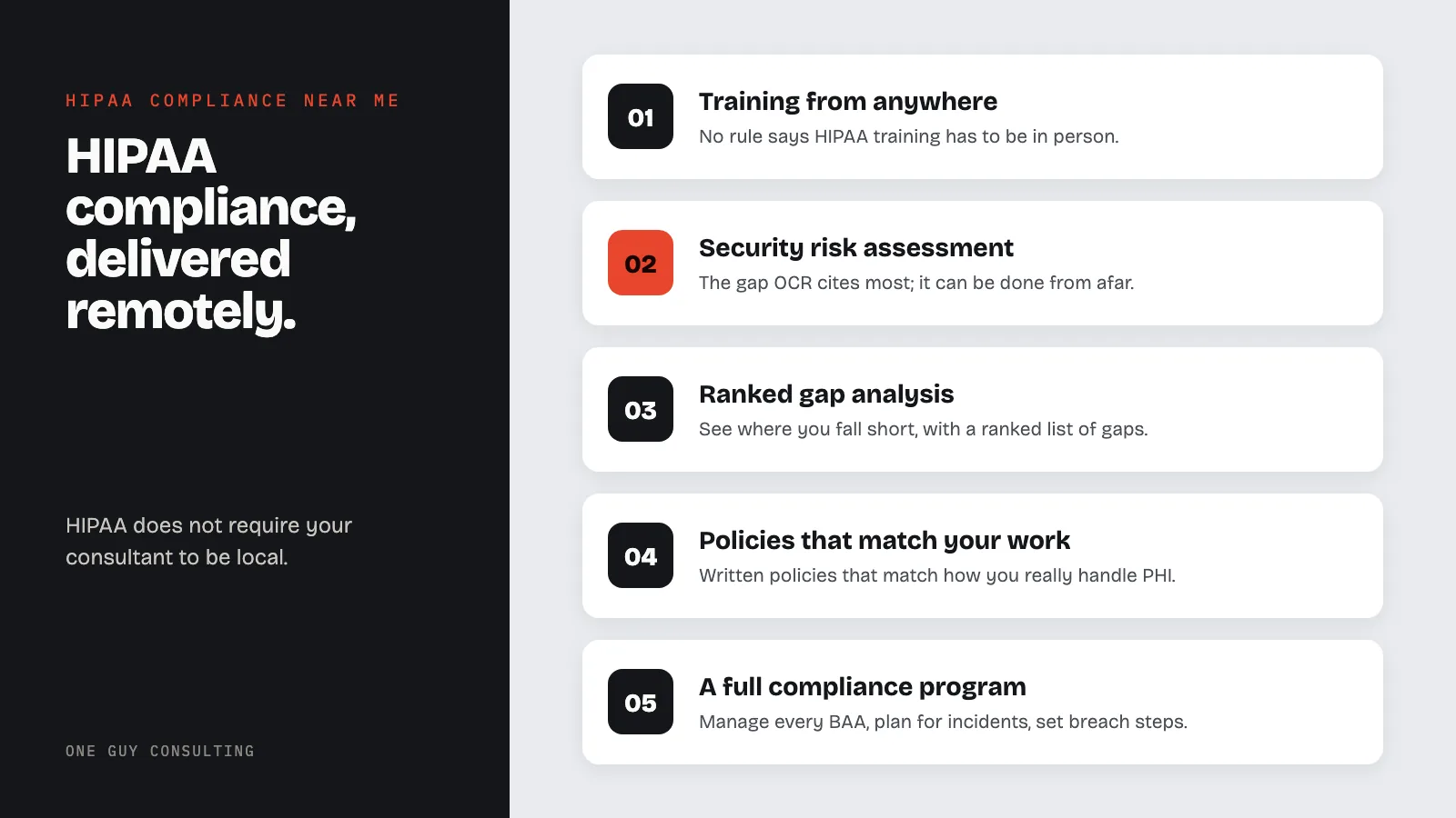 Diagram: HIPAA compliance services delivered remotely to practices anywhere: training from anywhere, security risk assessment, ranked gap analysis, policies that match your work, a full compliance program.