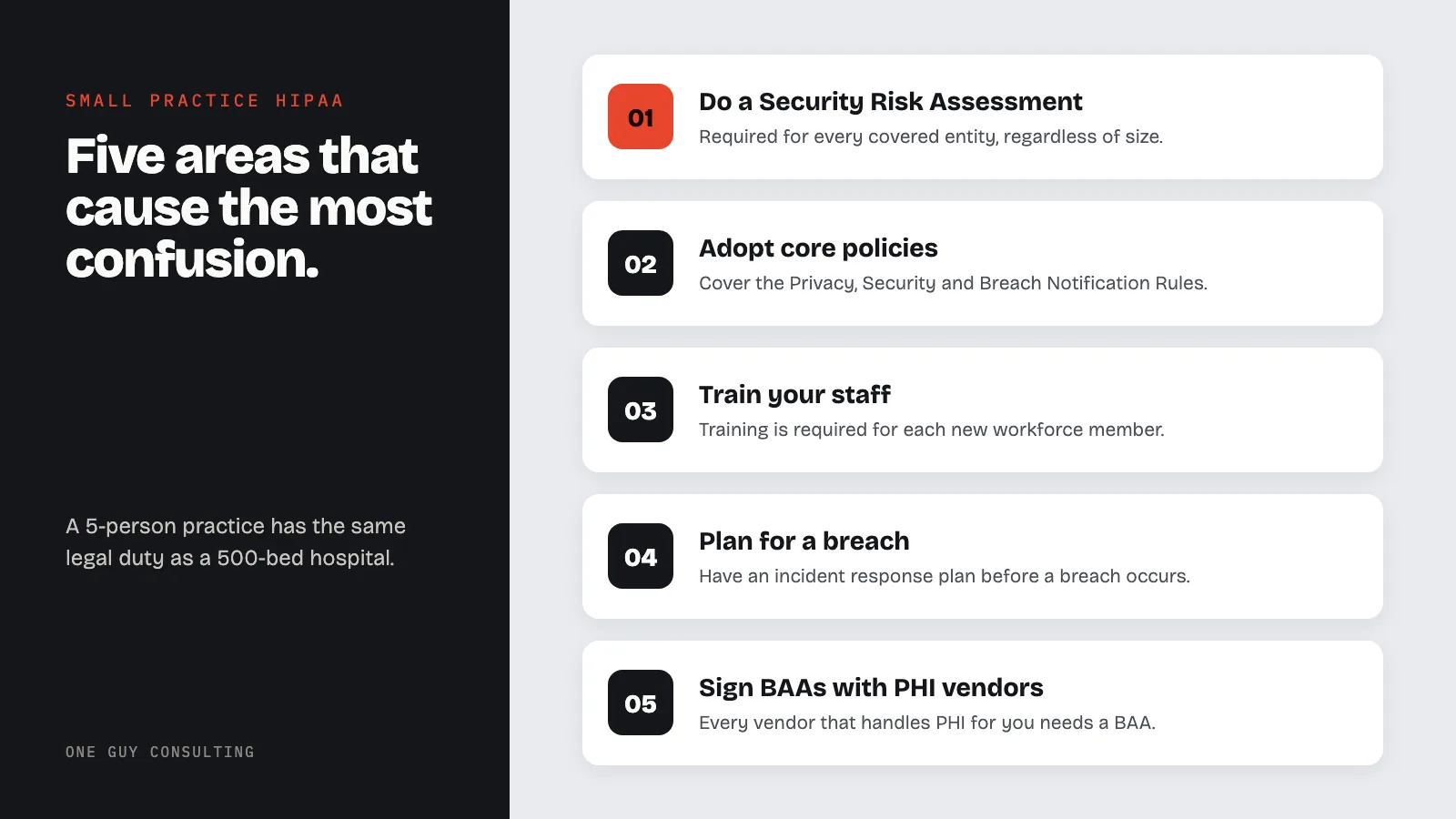 Diagram: the five HIPAA areas that confuse small practices most: do a Security Risk Assessment, adopt core policies, train your staff, plan for a breach, sign BAAs with PHI vendors.