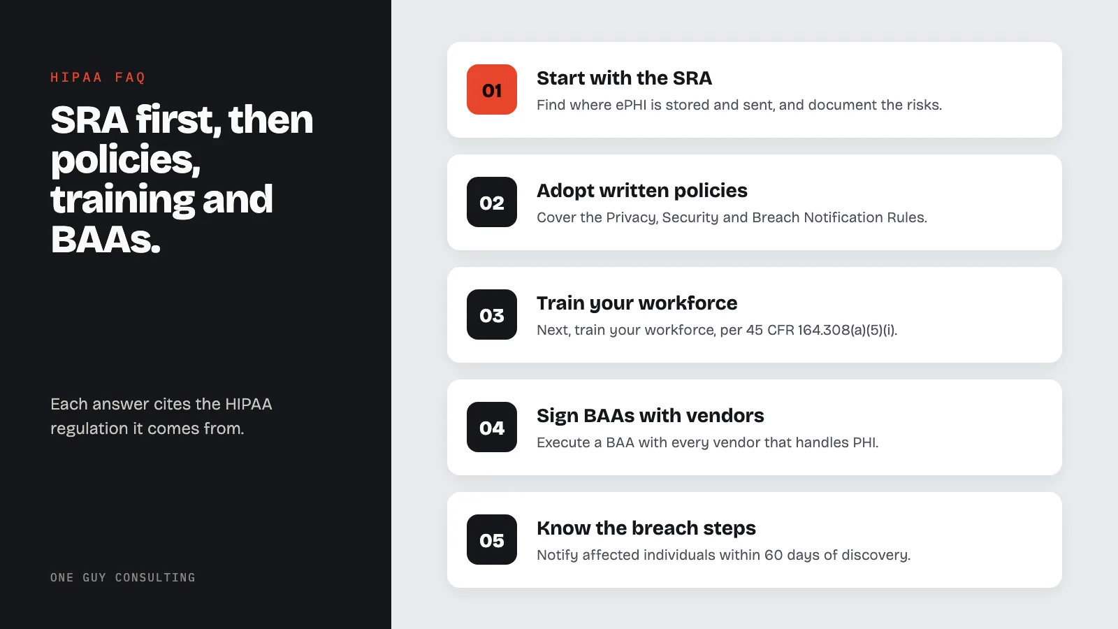 Diagram: five core steps from the HIPAA FAQ for small practices: start with the SRA, adopt written policies, train your workforce, sign BAAs with vendors, know the breach steps.