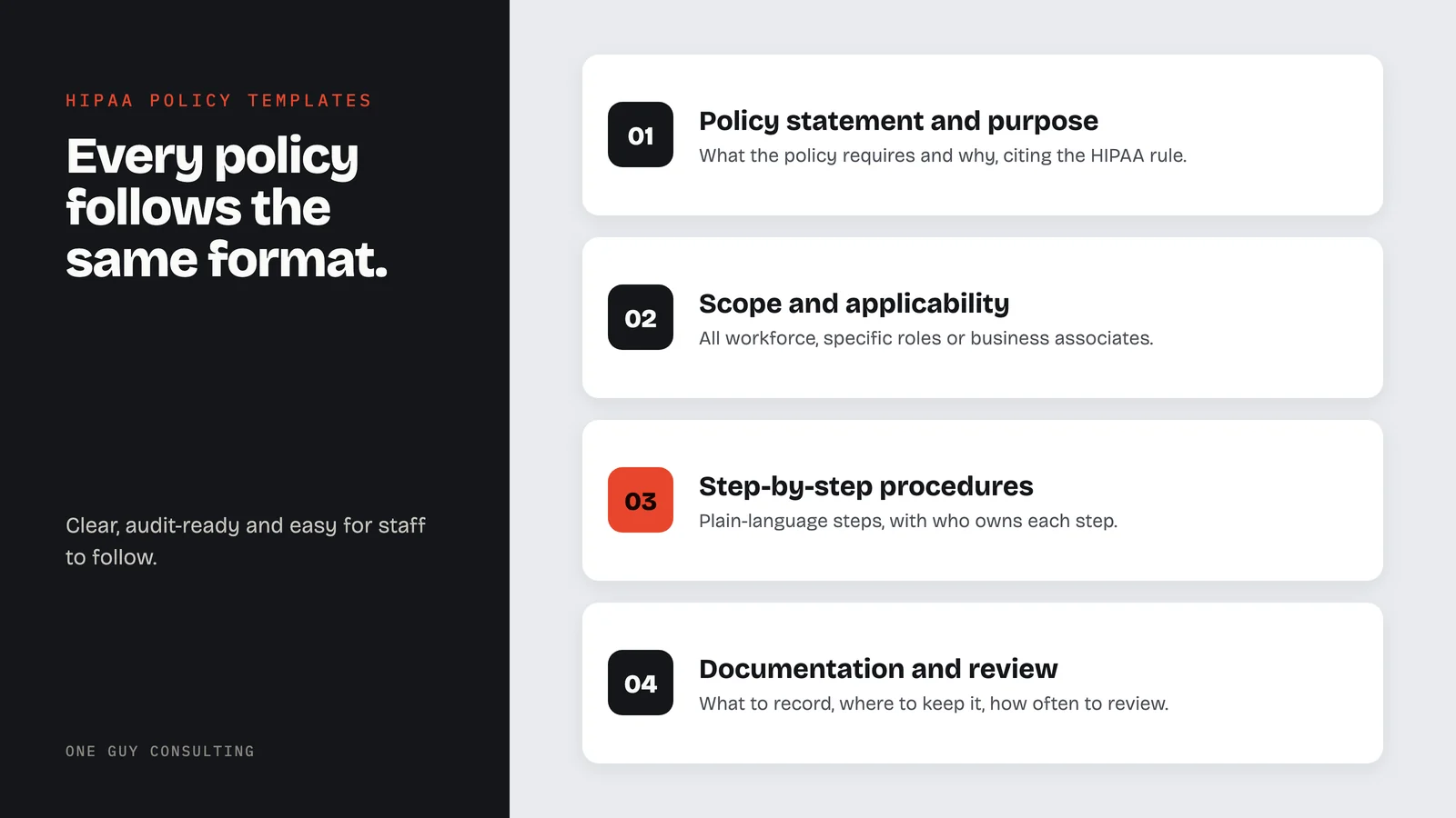 Diagram: the four parts of every policy template: policy statement and purpose, scope and applicability, step-by-step procedures, documentation and review.