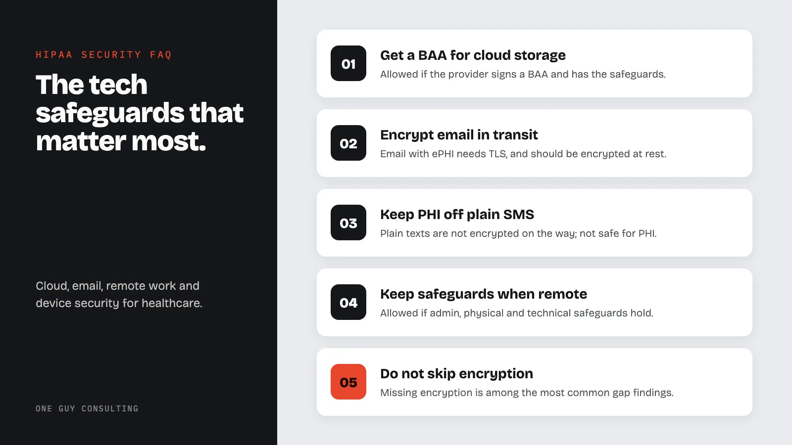 Diagram: five technology safeguards from the HIPAA security FAQ: get a BAA for cloud storage, encrypt email in transit, keep PHI off plain SMS, keep safeguards when remote, do not skip encryption.