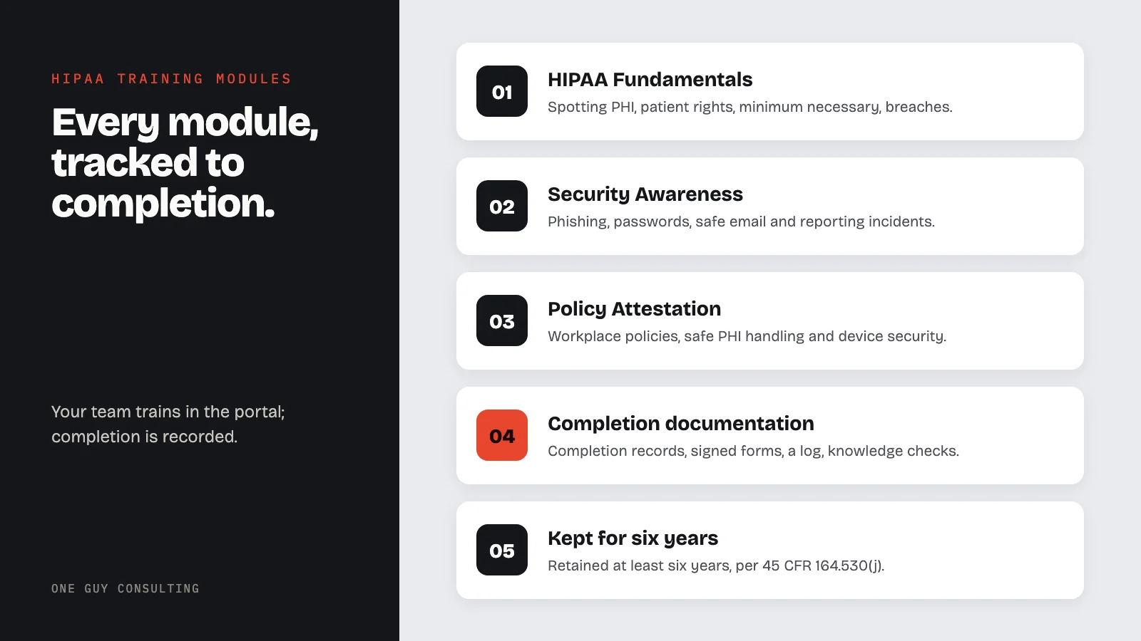 Diagram: the HIPAA training modules and the records they produce: HIPAA Fundamentals, Security Awareness, Policy Attestation, completion documentation, kept for six years.