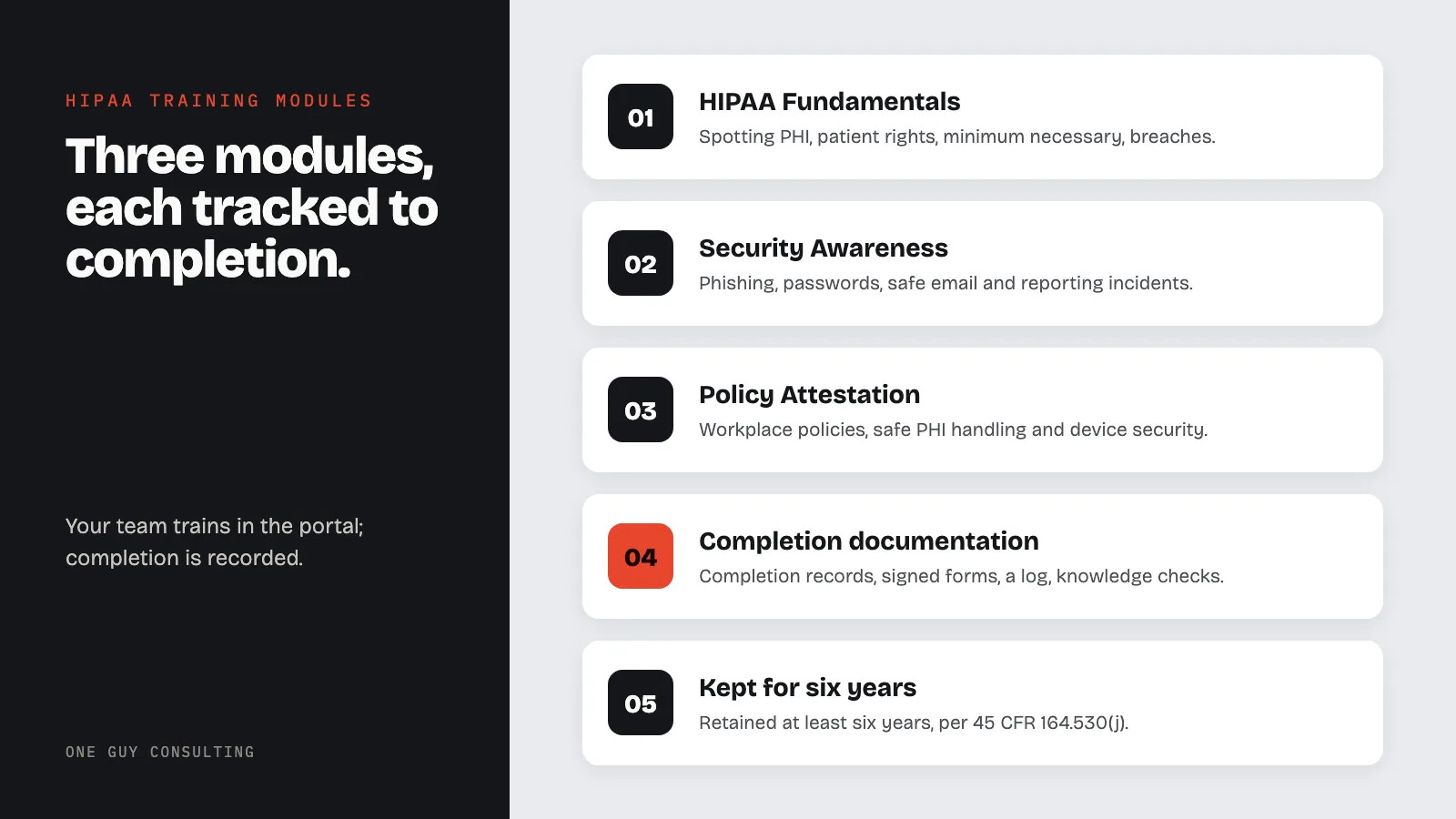 Diagram: the three HIPAA training modules and the records they produce: HIPAA Fundamentals, Security Awareness, Policy Attestation, completion documentation, kept for six years.