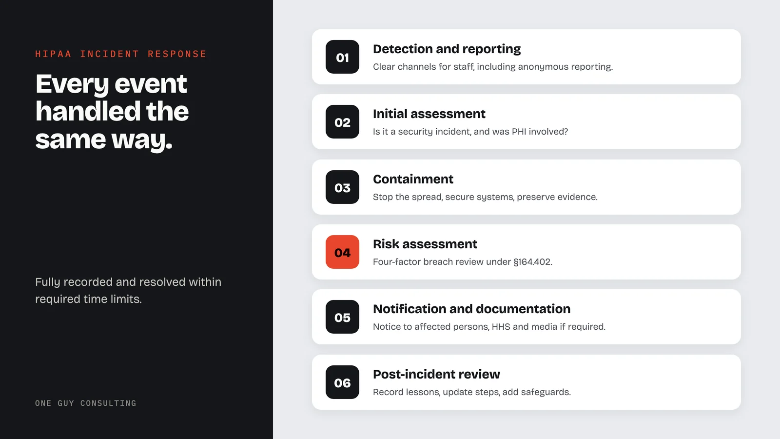 Diagram: incident response, from detection and reporting to initial assessment, containment, risk assessment, notification and documentation and post-incident review.