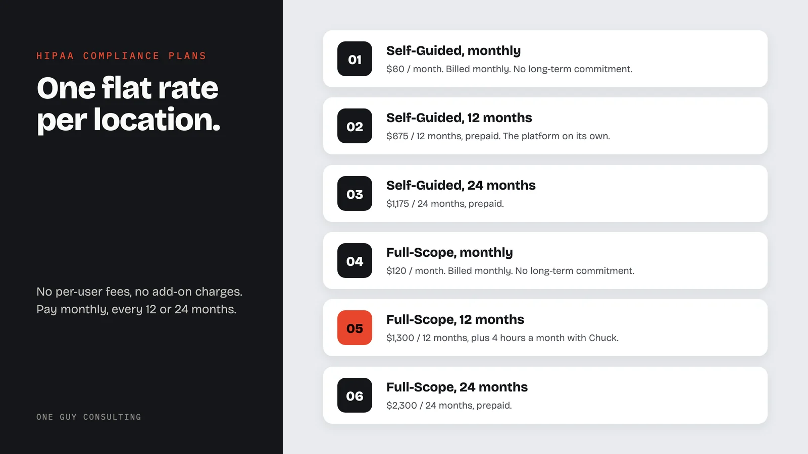 Diagram: the six ways to pay, Self-Guided monthly, 12 months and 24 months, then Full-Scope monthly, 12 months and 24 months.