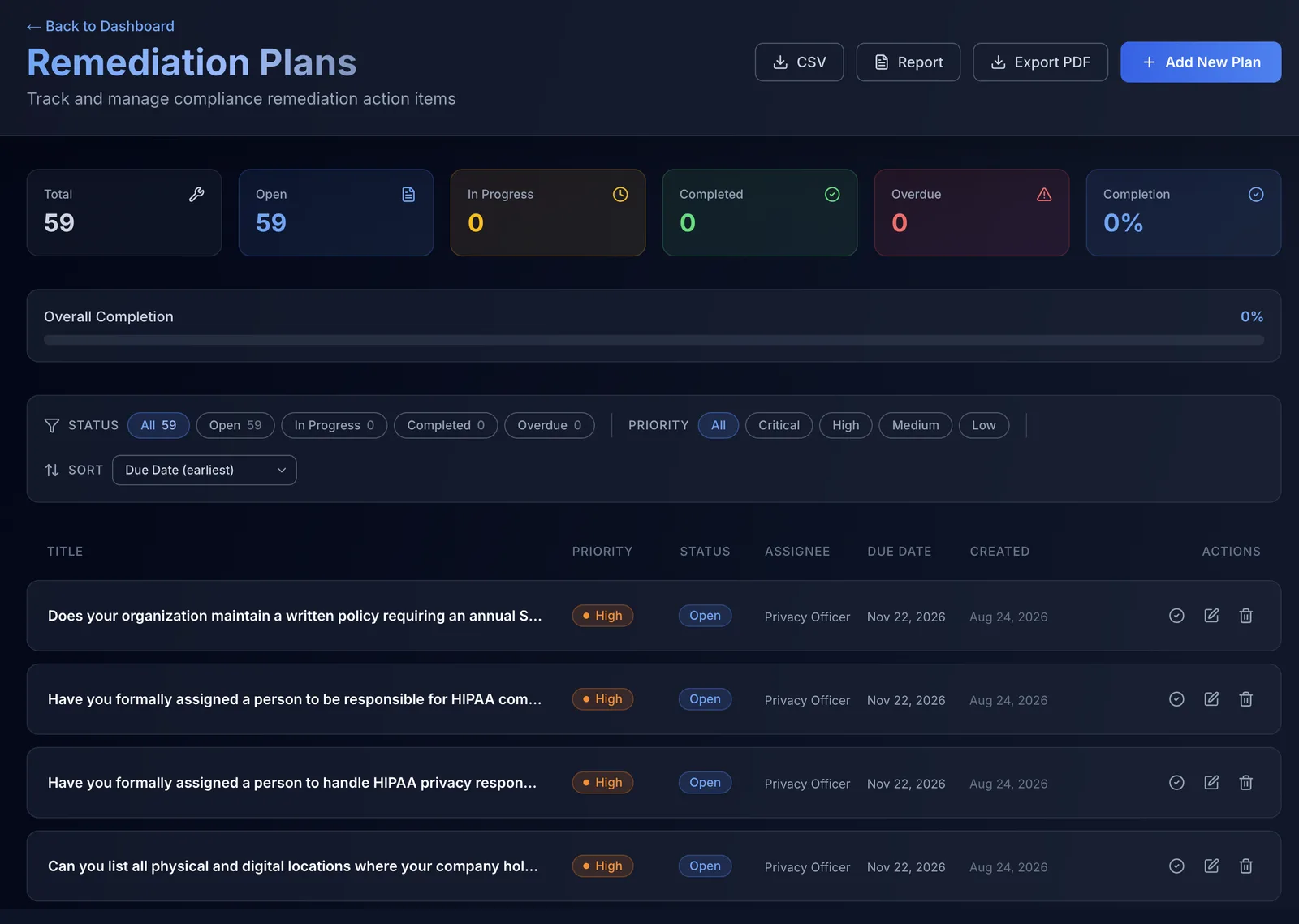 Remediation Plans dashboard in the portal tracking 59 action items with status, priority, assignee, and due dates