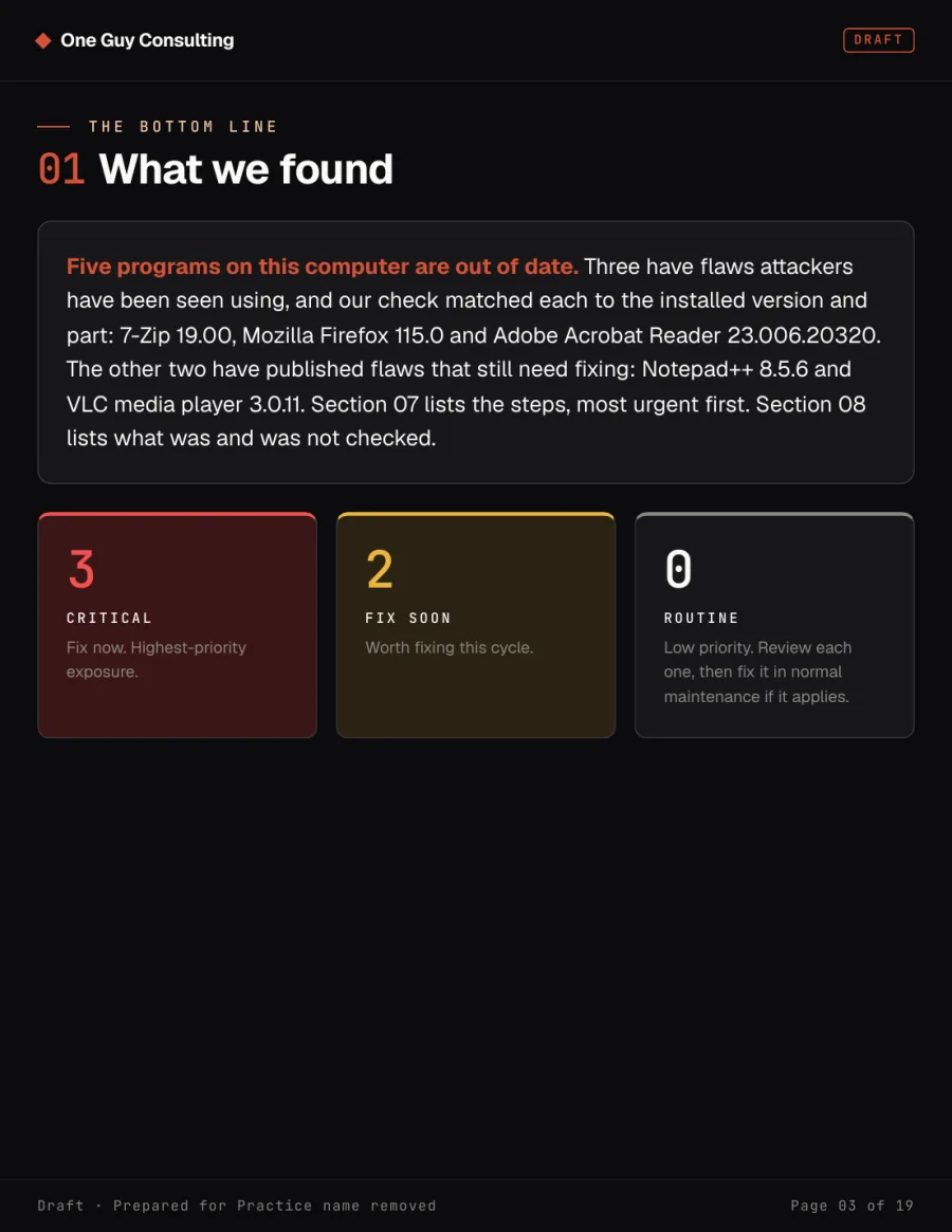 Sample report page: the bottom line, five out-of-date programs, 3 Critical and 2 Fix soon